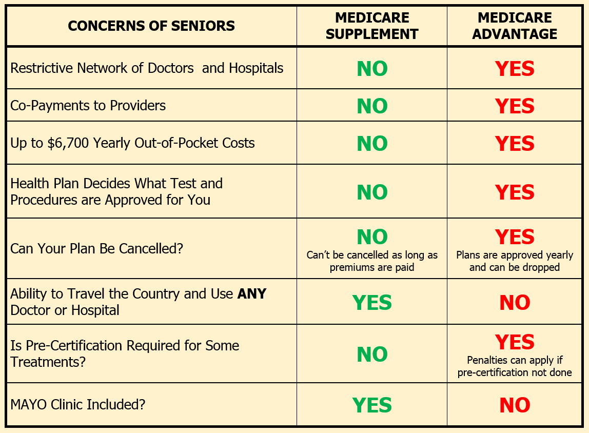 Medicare Advantage Senior Healthcare Team Insurance